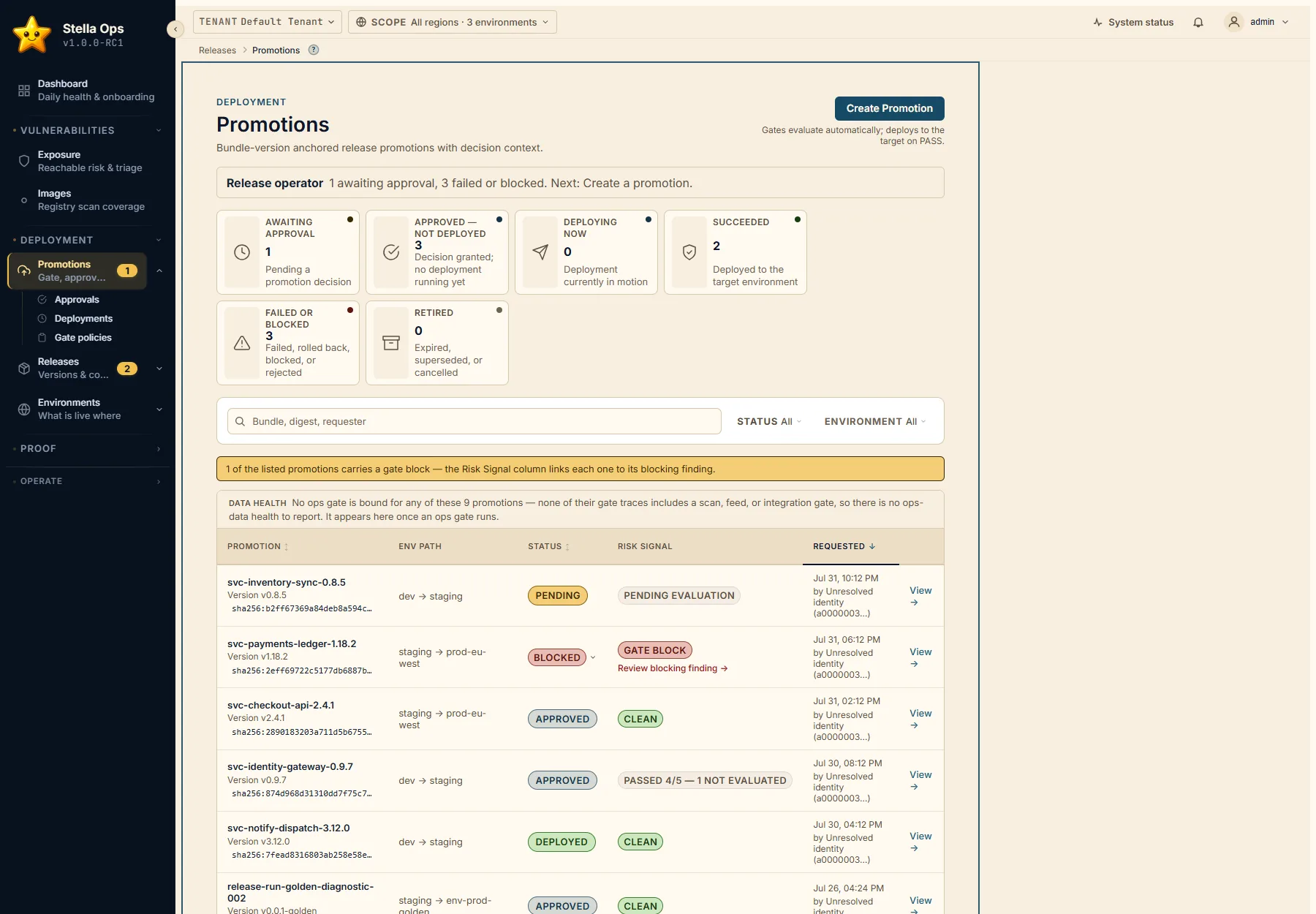 Promotions screen in the Stella Ops console: six lifecycle states from awaiting approval to retired, with per-promotion status and risk signal